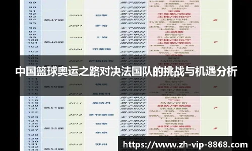 中国篮球奥运之路对决法国队的挑战与机遇分析
