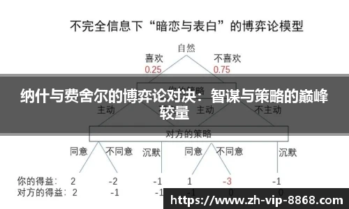 纳什与费舍尔的博弈论对决：智谋与策略的巅峰较量